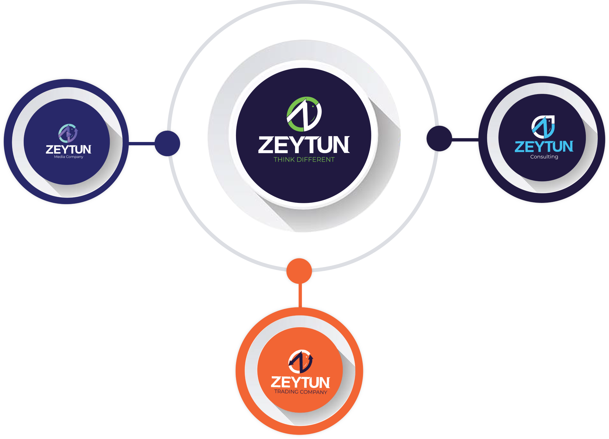 Zeytun Consulting – A Digital Consulting Agency